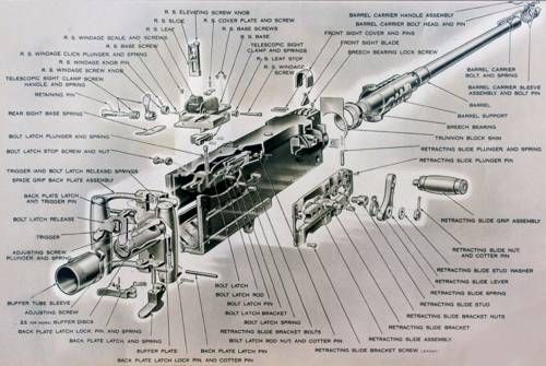 M2A1 QCB .50 SPARE PARTS